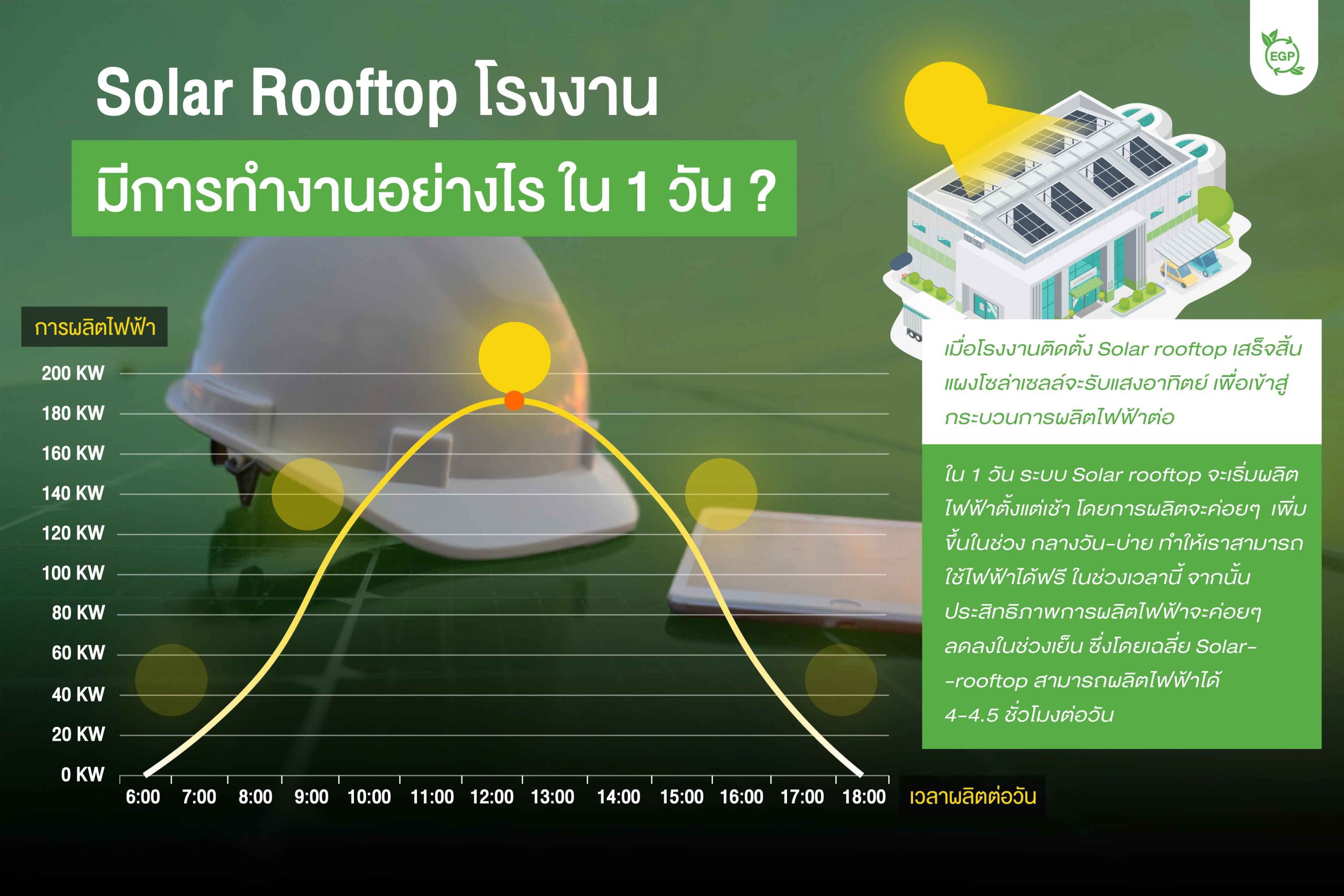 solar rooftop โรงงาน