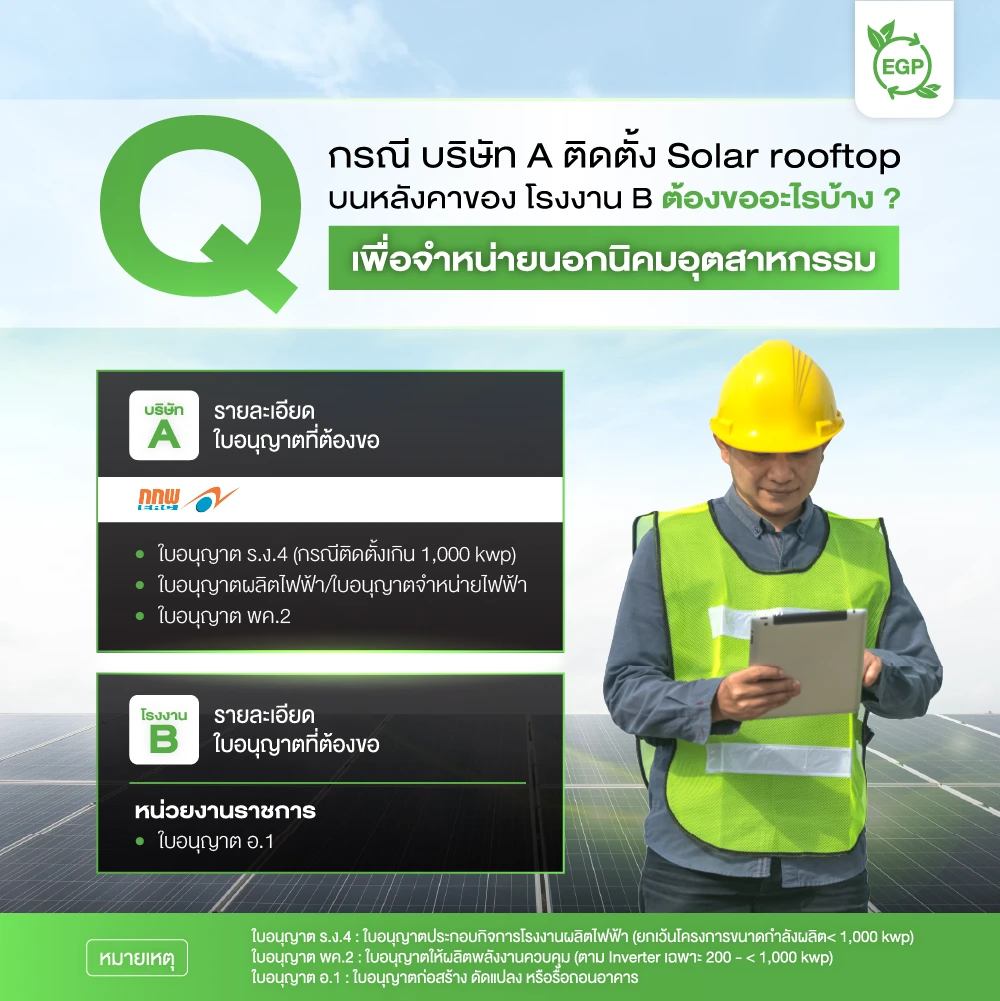 การขออนุญาตติดตั้งโซล่าเซลล์