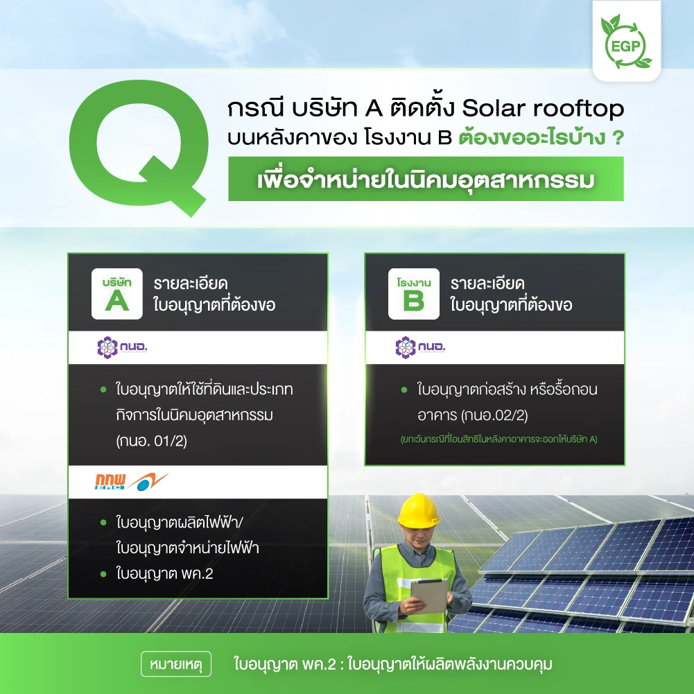 การขออนุญาตติดตั้งโซล่าเซลล์ ต้องติดต่อหน่วยงานใดบ้าง ?