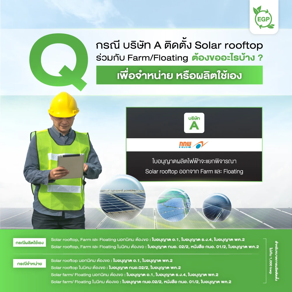 การขออนุญาตติดตั้งโซล่าเซลล์