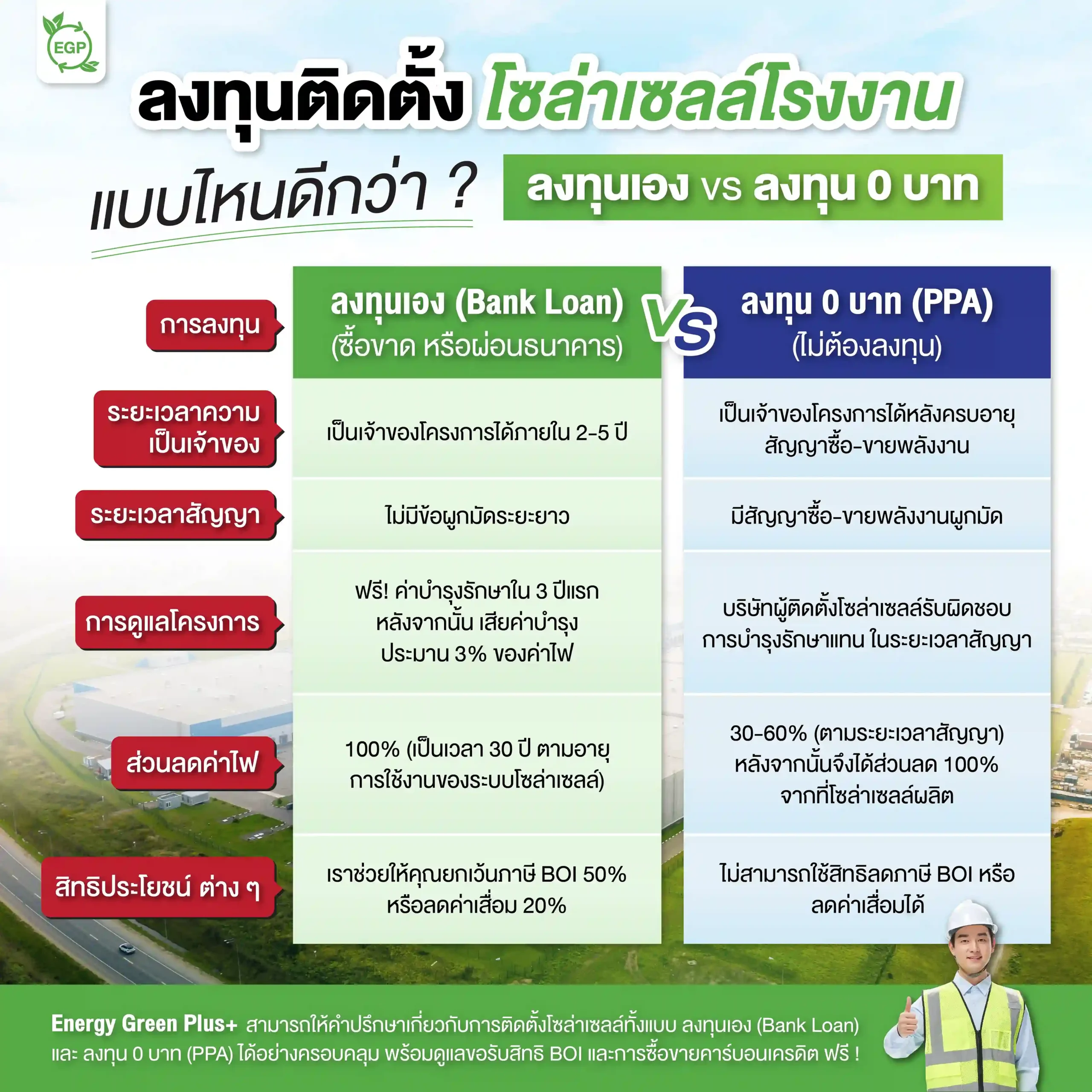 ติดตั้ง solar rooftop โรงงาน